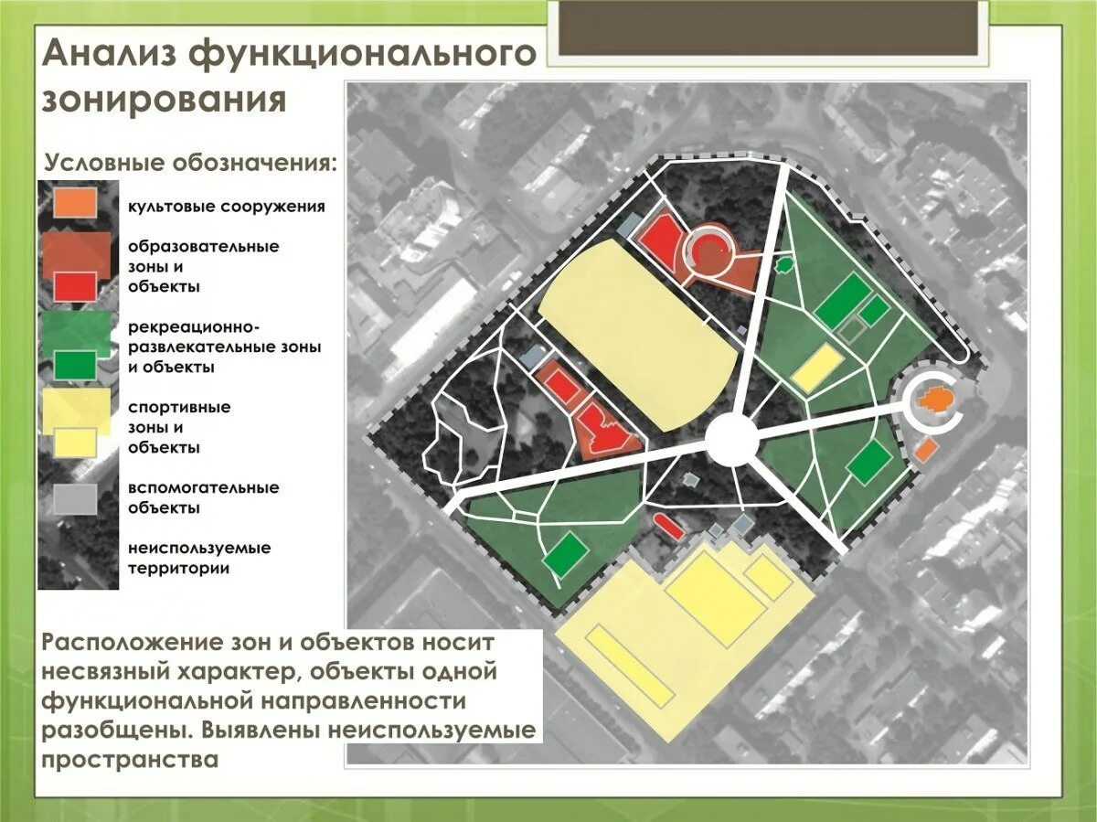 Функциональное зонирование парковой территории. Чертеж функциональное зонирование парка. Зоны функционального зонирования территории парка. Функциональные зоны сквера. Функциональные зоны организации