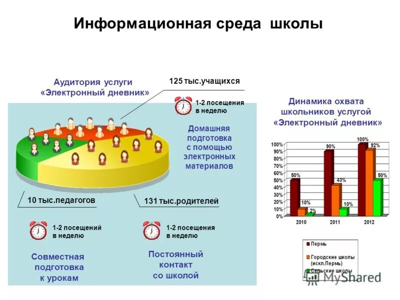 Информационная среда школы