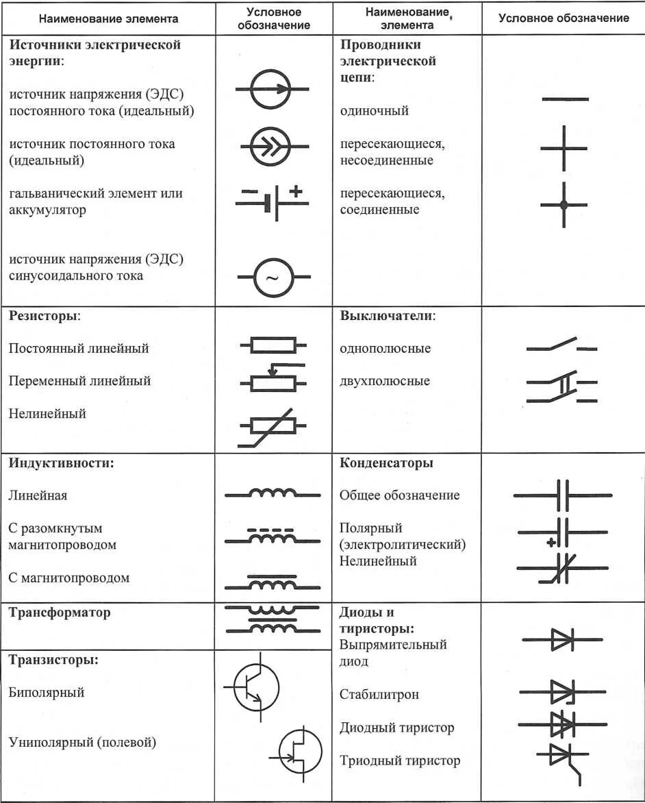 Название элементов цепи. Таблица обозначений на электрических схемах. Принципиальная схема электрической цепи обозначения. Таблица обозначений элементов электрической цепи. Обозначение изолятора на схеме.