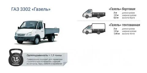 Газель масса