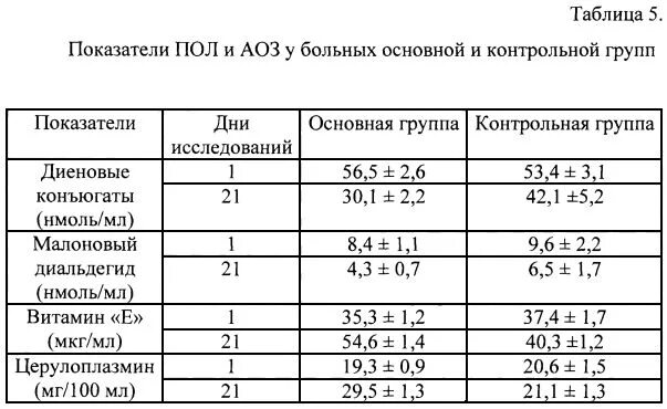 Нормы церулоплазмина у детей. Церулоплазмин показатели нормы у детей. Диеновые конъюгаты малоновый диальдегид. Церулоплазмин анализ. Церулоплазмин что это такое