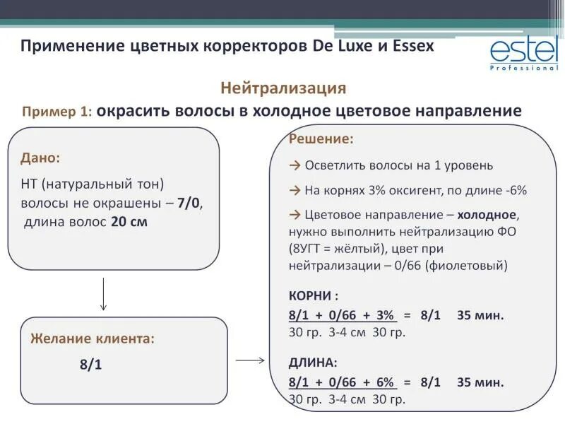 Задачи по колористике для парикмахеров примеры Лаборатория цвета De Luxe. Окрашивание волос презентация онлайн