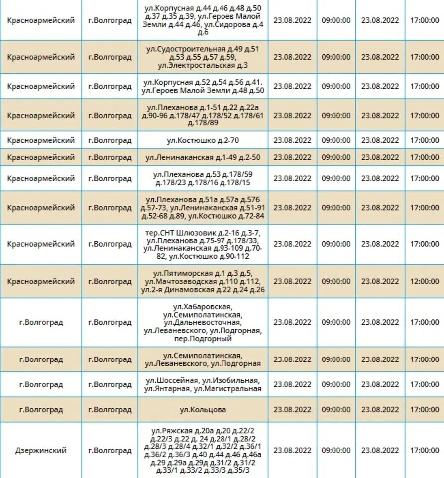 Таблица финансирования дзержинского района волгограда. Нормативы по ЖКХ В Волгограде Красноармейский район. Таблица финансирования детских Волгоград Ворошиловский. Отключение электричества в Волгограде сегодня. Где узнать про отключение света.