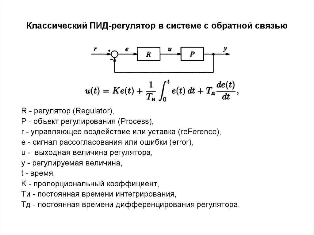 Алгоритм ПИД регулятора. ПИД регулятор расшифровка. ПИД-регулирование схема электрическая принципиальная. ПИД регулятор с обратной связью.