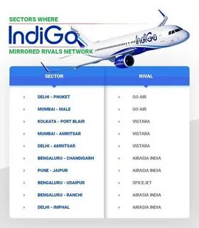 Indigo air