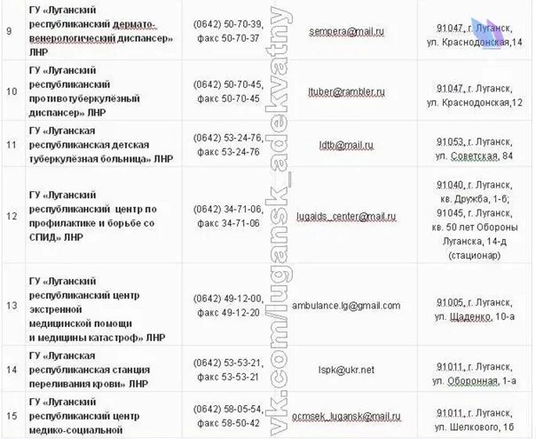 Луганская народная республика телефон. Луганская областная больница. Поликлиника ЛНР детская. Больницы Луганска ЛНР телефоны. Номера телефонов в Луганской области.