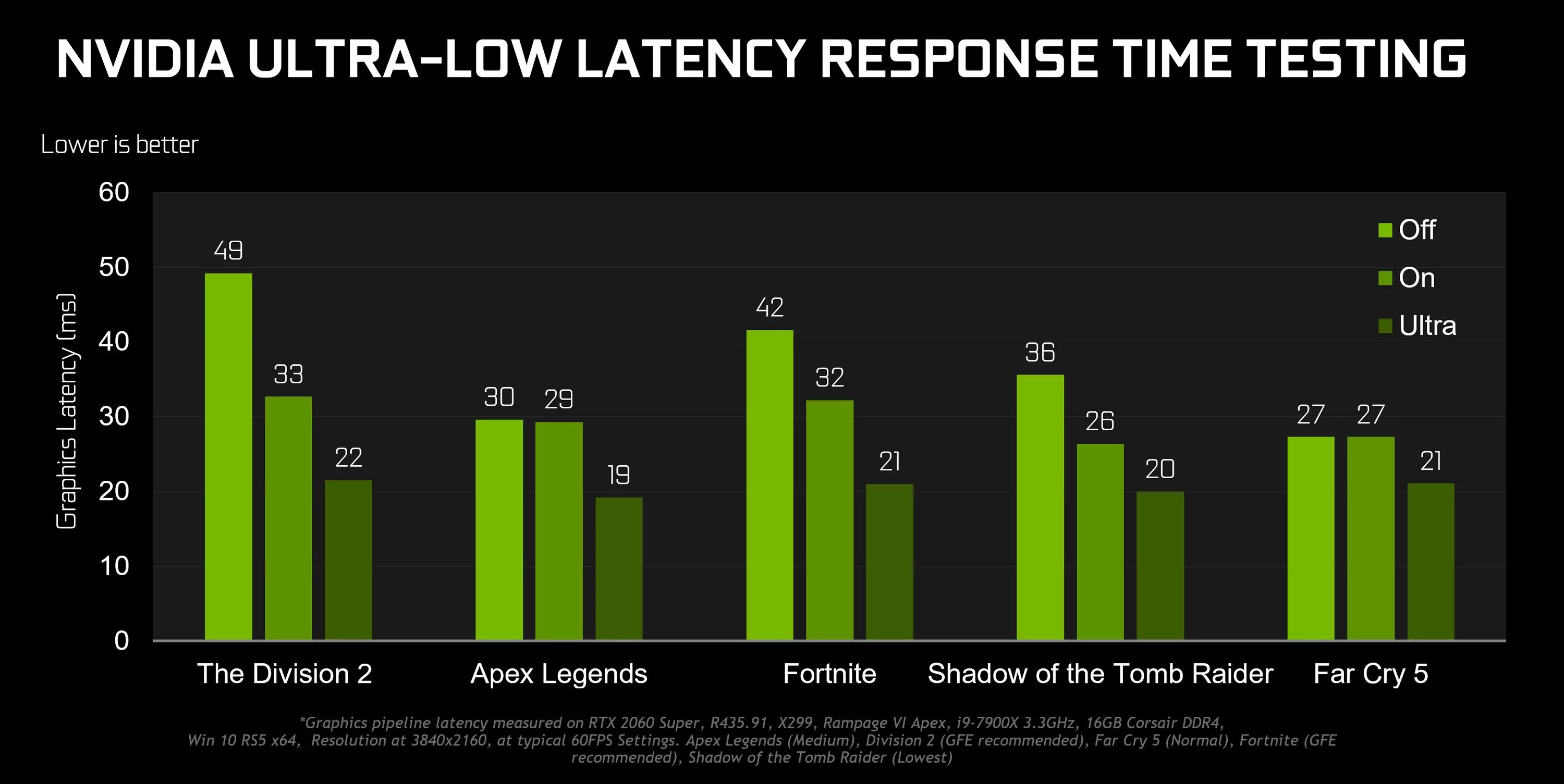 Idle latency это. Задержка рендеринга nvidia что это. nvidia low latency mode что это. режим низкой задержки. задержка рендеринга норма.