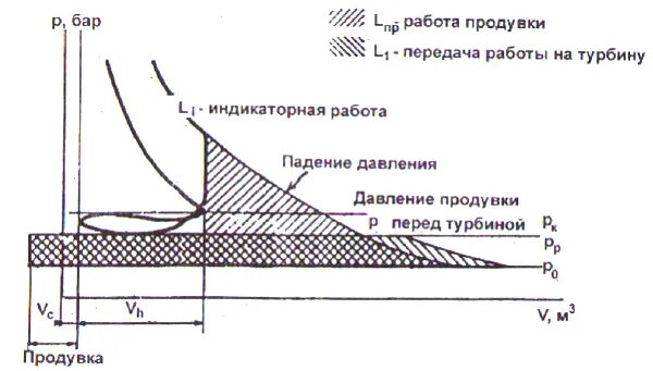 Давление выхлопа. Давление выхлопных газов. давление отработавших газов дизеля. давление выхлопных газов дизельного двигателя бар. давление турбины дизеля.
