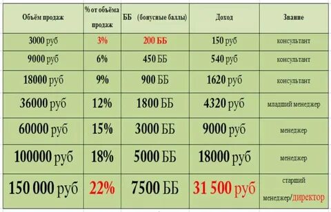 На каком уровне рубль