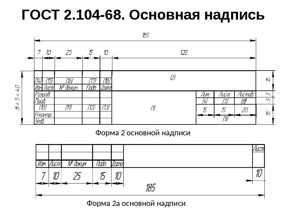 Основные надписи выполняются. Основная надпись чертежа а4 форма 2. Основная надпись по ГОСТ 2.104-68 форма 2. Основная надпись чертежа а4 ГОСТ. Размеры основной надписи на чертеже а1.