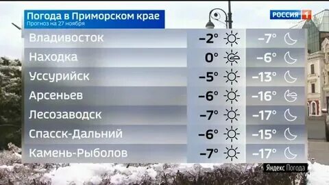 Погода в приморье в ноябре