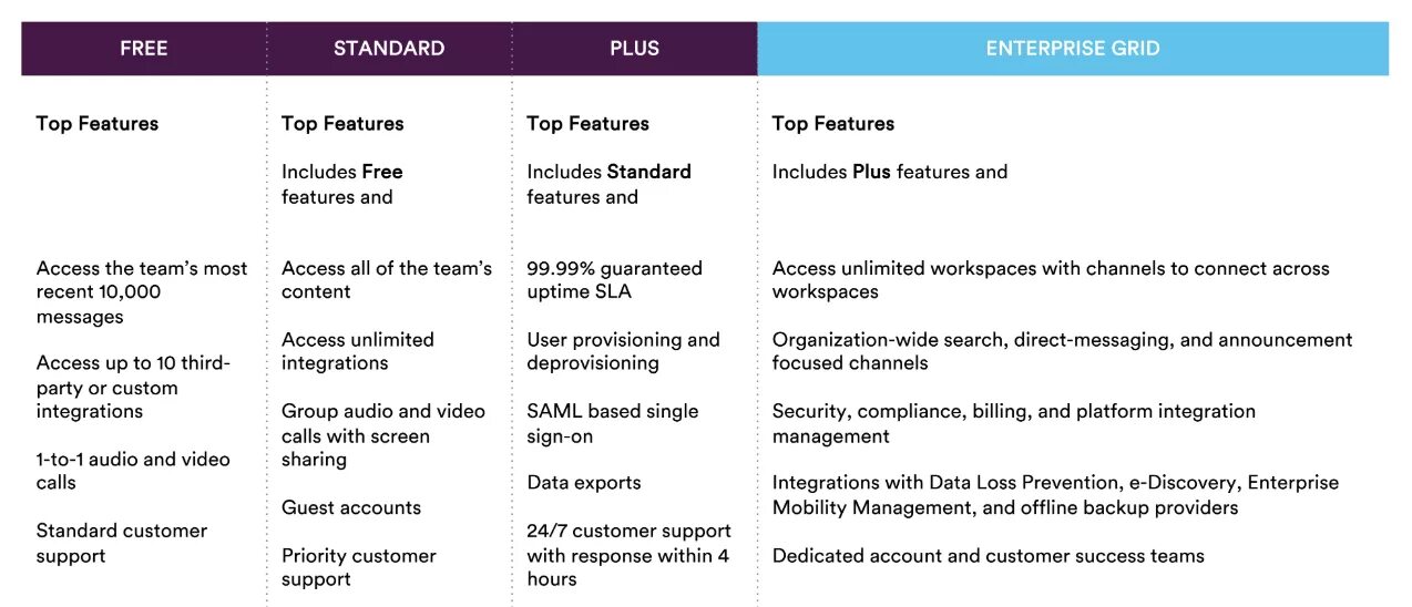 Custom integrations