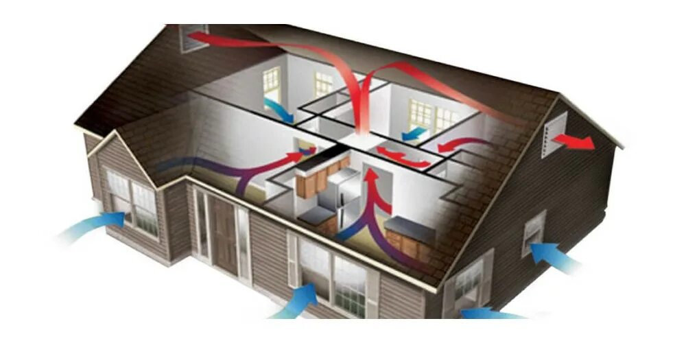Вентиляция в частном доме. Система вентиляции для частного дома. Приточная вентиляция в частном доме. Система отопления коттеджа. Естественная вентиляция озп