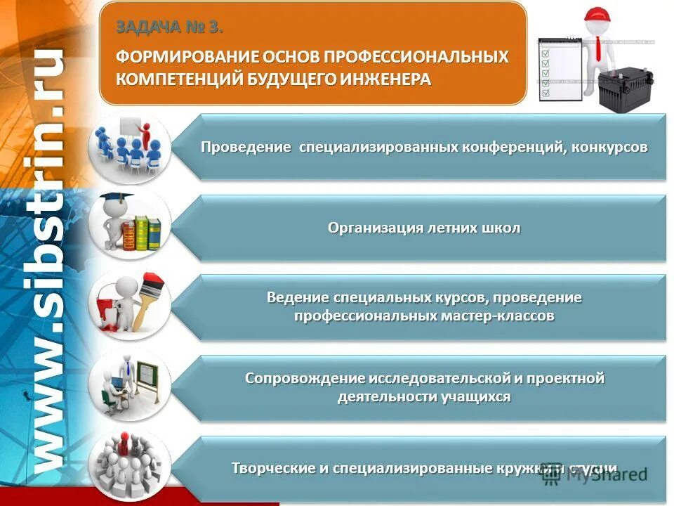 Компетенции человека. Современные навыки. Формируемые образовательные компетенции. Умения и навыки 21 века. Формирование компетенций будущего.