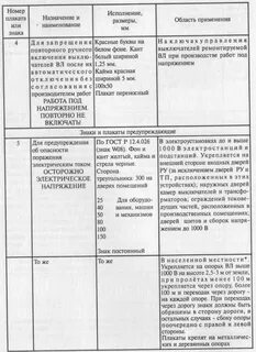 Как подразделяются электрозащитные средства