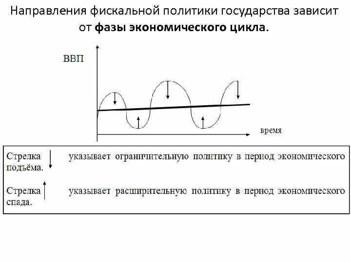 Направления фискальной политики. Направления фискальной политики государства. Основные направления фискальной политики государства. Основные направления фискальной политики.