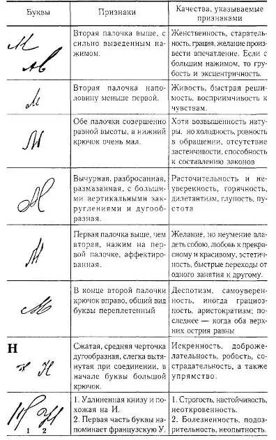 Группы частных признаков. Характерные частные признаки почерка таблица криминалистика. Частные признаки почерка в криминалистике. Розыскная таблица почерка. Розыскная таблица по признакам почерка.