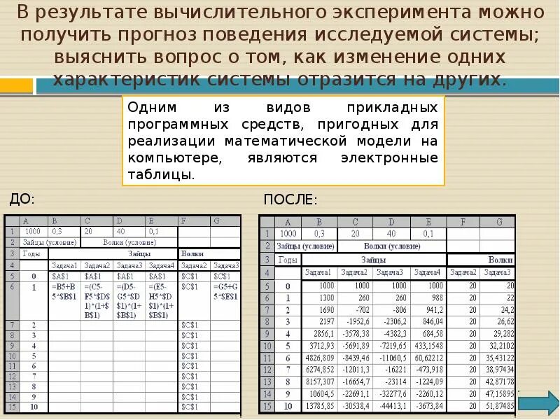 Примеры реализации математической модели на электронных таблицах