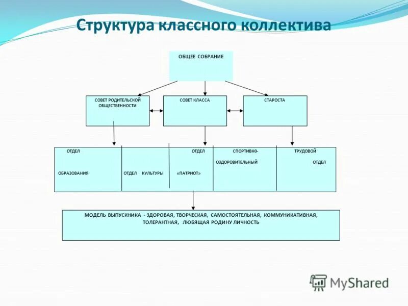 Структура классного