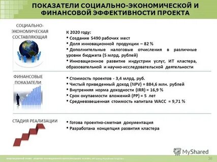 Экономическая составляющая проекта