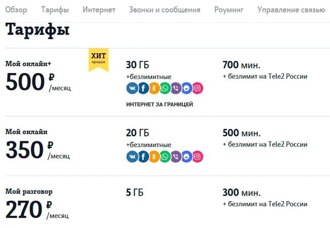 Выгодные тарифы на телефон теле2. Самый выгодный тариф теле2 безлимит. Название тарифов теле2. Ежедневный тариф теле2. Выгодные тарифы.