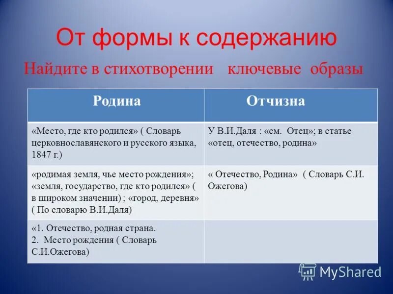 Разница слов родина и отечество. Родина в словаре Даля. Словарь Даля Родина и Отечество. Толкование слова Родина в словаре Даля. Толкование слов Отечество и Родина.