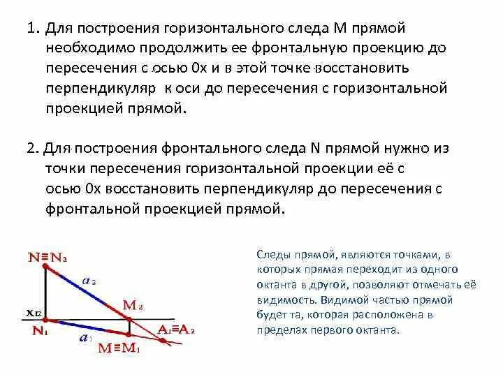 Фронтальная проекция фронтального следа прямой. Построение горизонтального следа. построение горизонтального следа прямой. горизонтальная прямая линия. горизонтальная проекция фронтального следа горизонтально.
