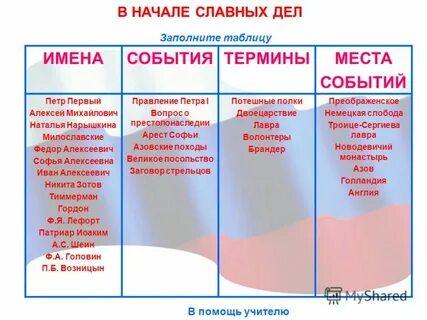 Термины при петре 1