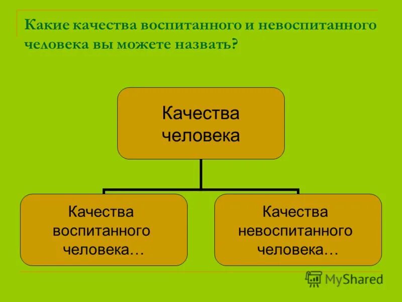 Какие качества воспитать в себе 2