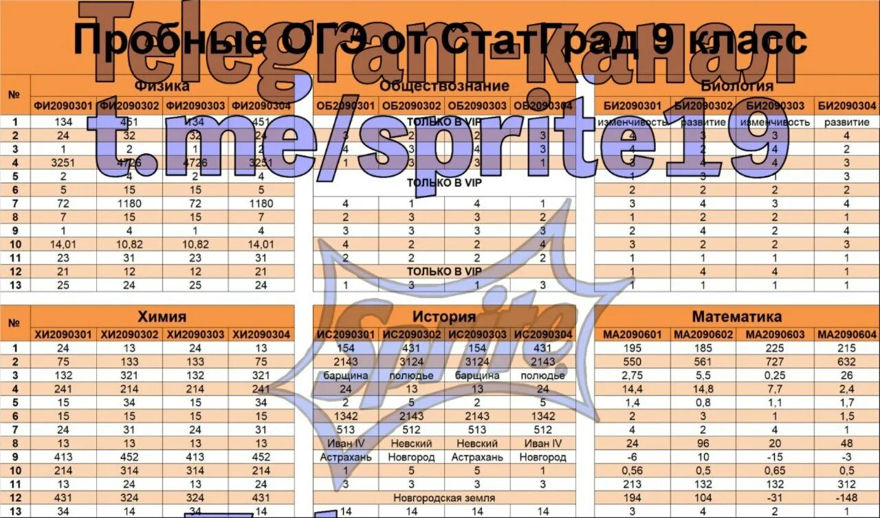 Пробный огэ 9 класс 2023. ОСАГО вариант ОГЭ. Статград математика. Ответы ОГЭ статград. Статград химия ответы.
