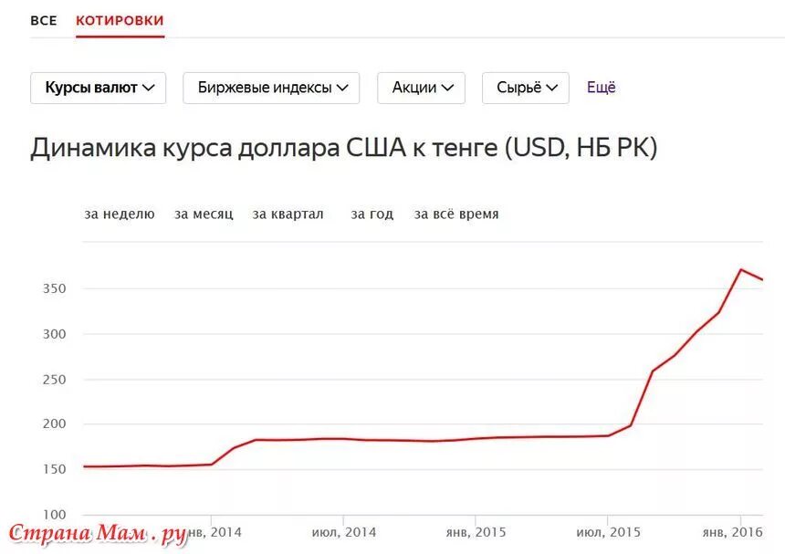 Валюта вьетнама к рублю на сегодня