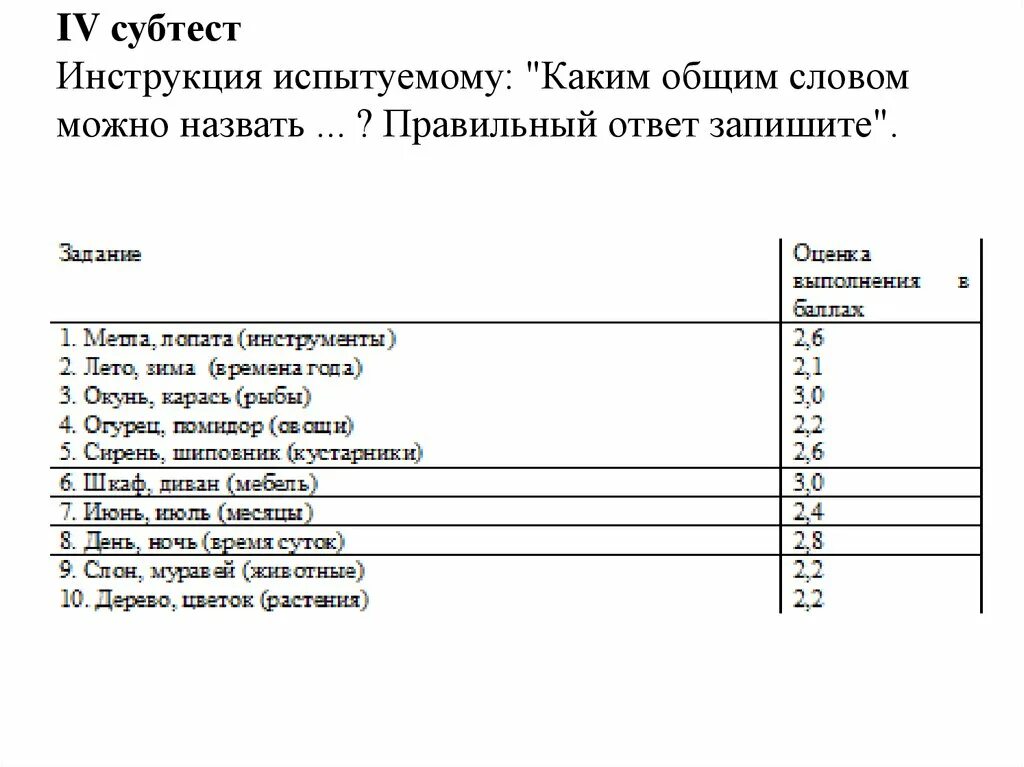 Тест векслера 10 лет. Исследование словесно-логического мышления э.ф Замбацявичене. Нормы по субтестам Векслера детский вариант. Субтесты теста Векслера. Результат теста Векслера детский.