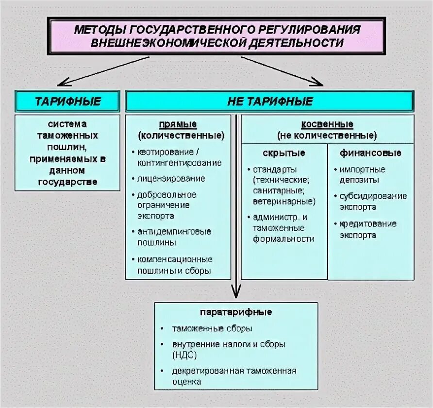 Что относится к внешним факторам: найдено 89 картинок