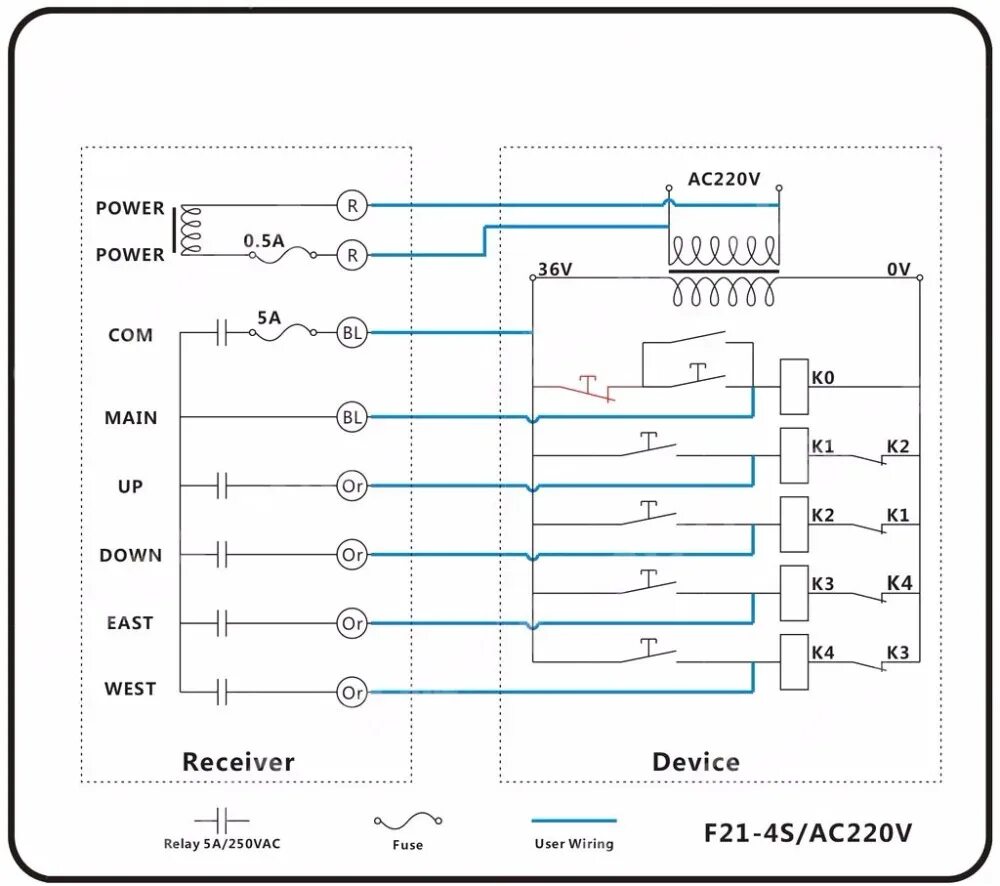 F21 e1b подключение. Схема подключения telecrane a21 telecrane a21-e2. радиоуправление telecrane f21-e1b. telecrane a24-6d схема подключения. f24-6d telecrane схема подключения.