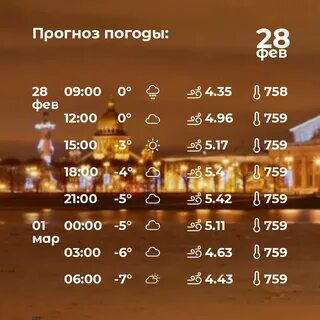 Погода в питере в октябре ноябре 2024