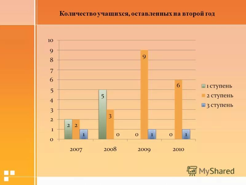 Число учащихся первых вторых. Численность учащихся. Сколько учеников осталось на второй год. Статистика оставления на второй год. В двух школах поселка 1500 учащихся через год число учащихся.
