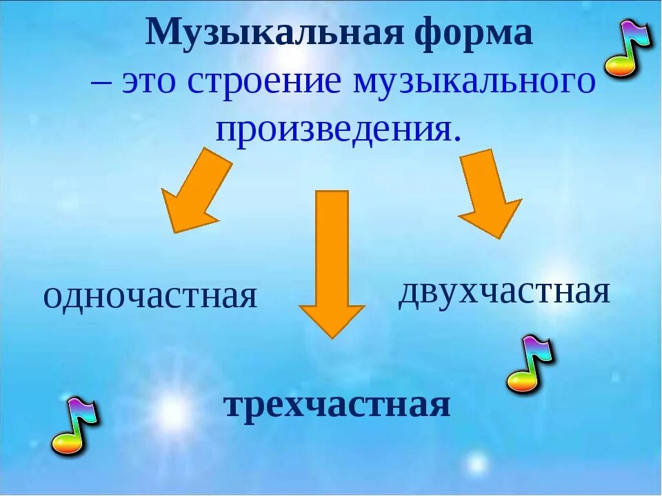 Какую музыкальную форму имеет