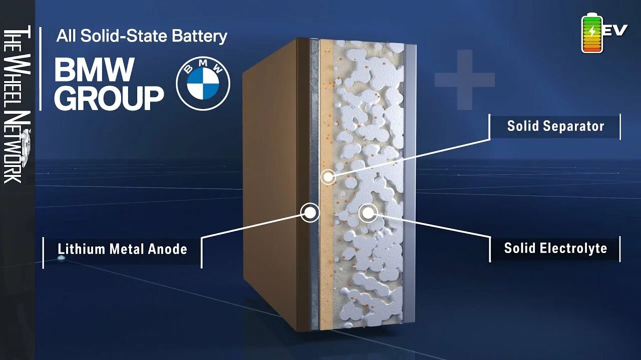 Solid State Battery. All-Solid-State Battery. Твердотельные аккумуляторы недостатки. Lithium Solid State Battery publications number per year.