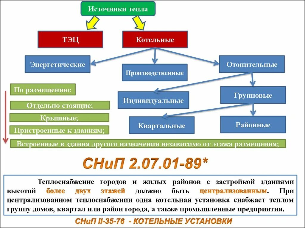 Источник тепловой энергии это