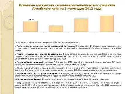 Изменения в предыдущем периоде в