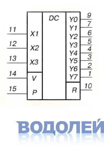 К155 дешифратор. К155ид13 схема подключения. ИМС к555ид7. К155ид7 Уго. Дешифратор 3