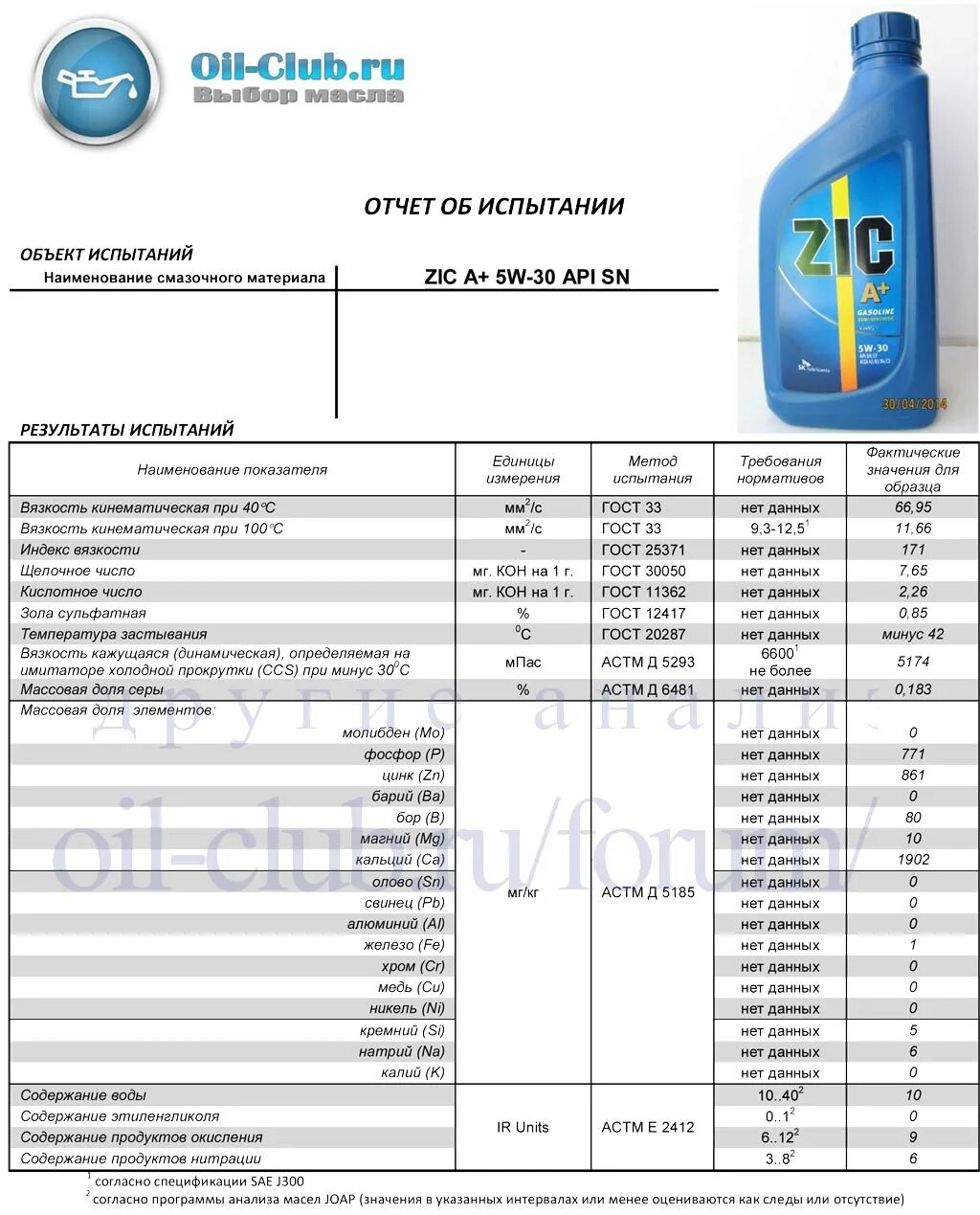 Оил клуб. Щелочное число масла НГН 5w30. Масло моторное SAE 5w-40 щелочное число. Масло Hyundai 5w30 синтетика вязкость по API. Щелочное число для моторного масла SAE 5w-30 MB 228.5.