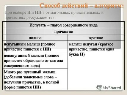 Испуганный как пишется н или нн