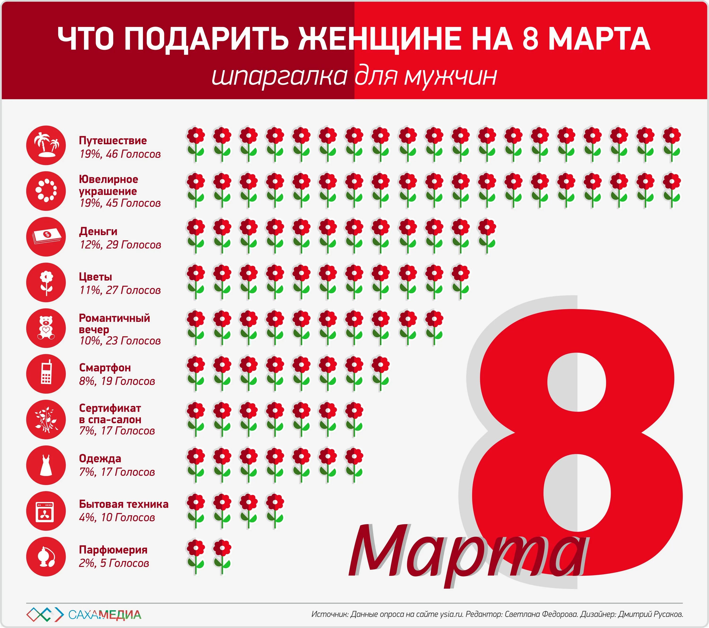 Список подарков девушке. Список подарков девушке