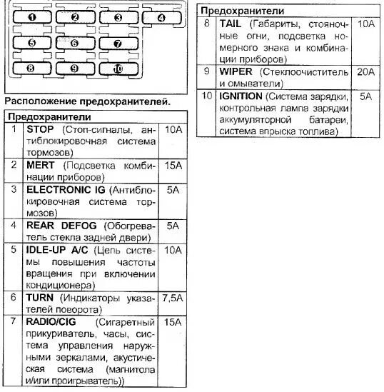 Блок предохранителей Toyota Corona кузов ST191 двигатель 3S год 1995 номер 82671