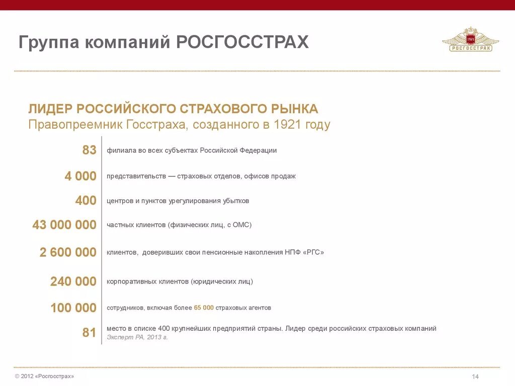 Страховые компании пао. Росгосстрах. Росгосстрах страхование. Страховая компания росгосстрах. Программы страхования страховой компании росгосстрах.