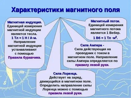 Энергетическая характеристика магнитного поля