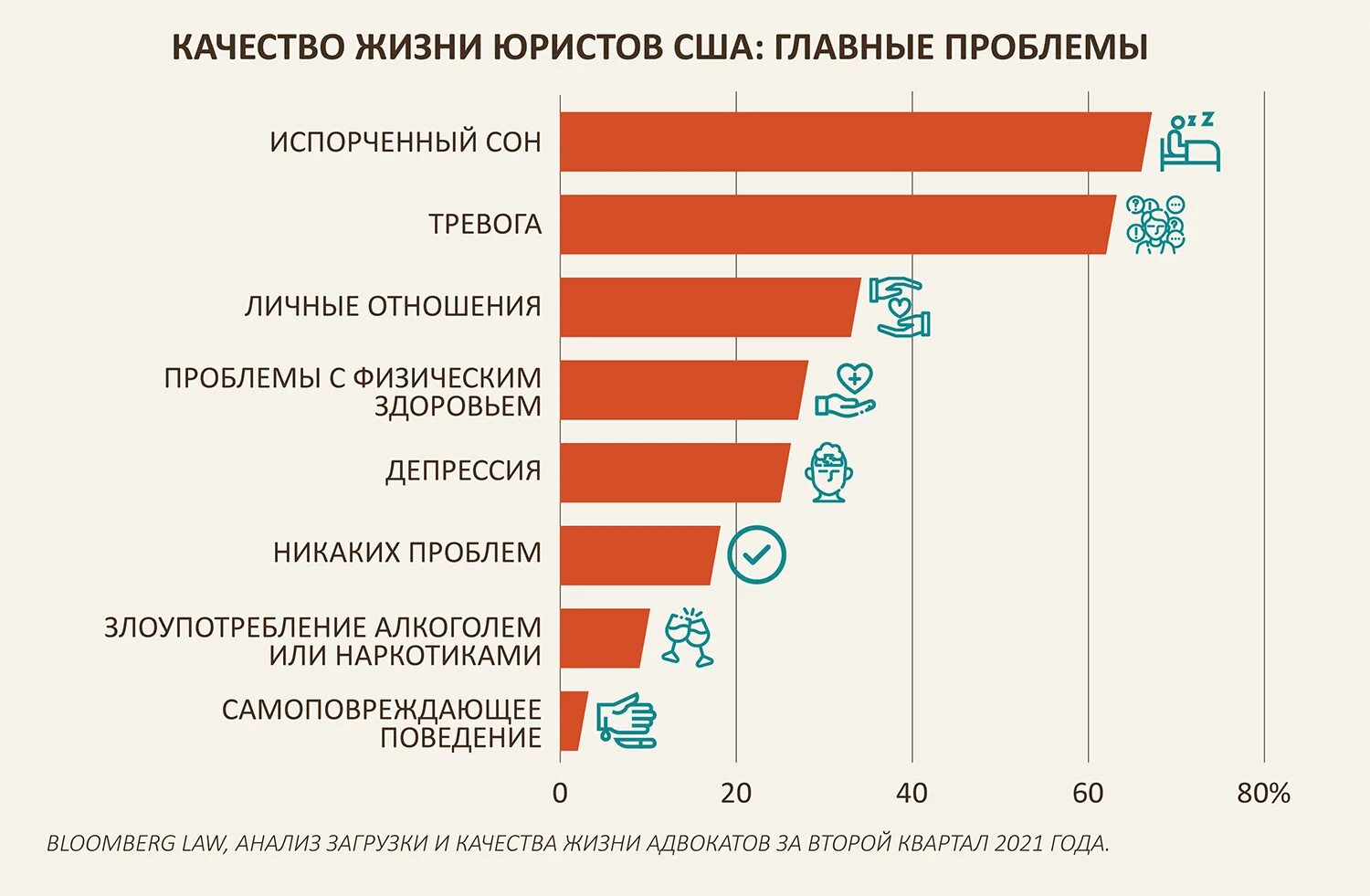 Проблемы качества в россии. Статистика нарушений сна. Качество жизни. Статистика нарушения сна в России. Качество жизни населения.