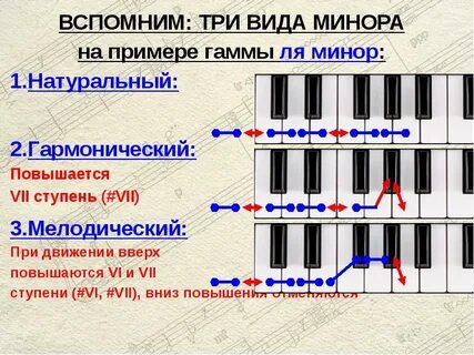 Гамма натурального минора