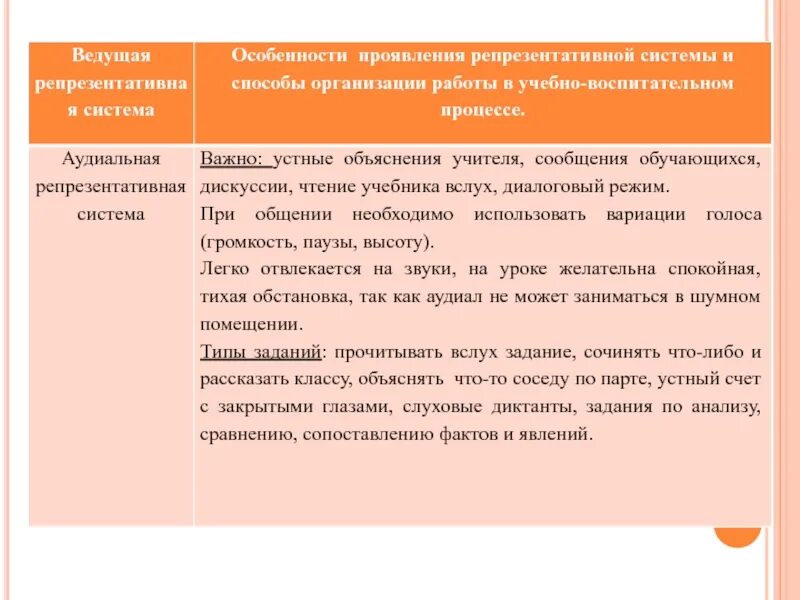 Репрезентативные системы восприятия. Особенности репрезентативной системы. Особенности аудиальной репрезентативной системы. Типы репрезентативных систем. Ведущая репрезентативная система человека.